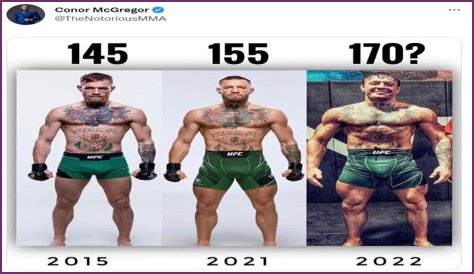 Connor McGregor Height: The Dimensions Of A Fighting Legend