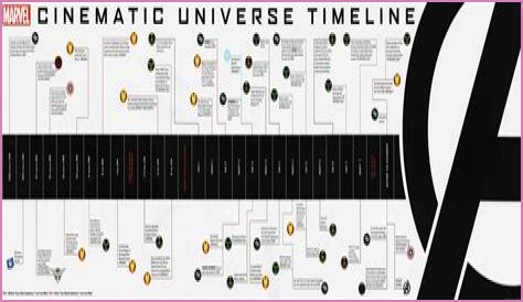 Exploring The World Of Reed Marvel: A Comprehensive Guide